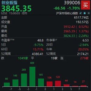 A股三天三次“V字反弹”,却还未止跌!如何理解